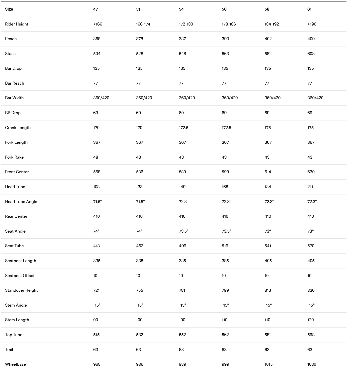 BMC Teammachine R 01 Two