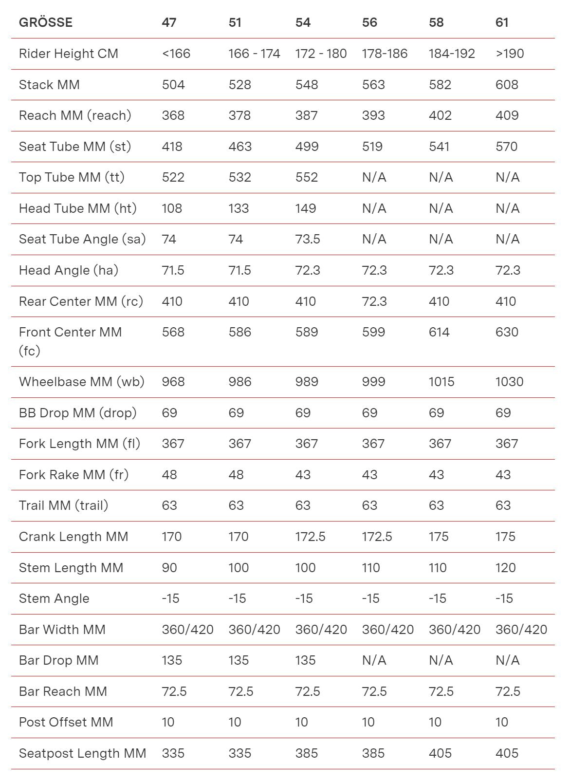 BMC Teammachine R Masterpiece Frameset